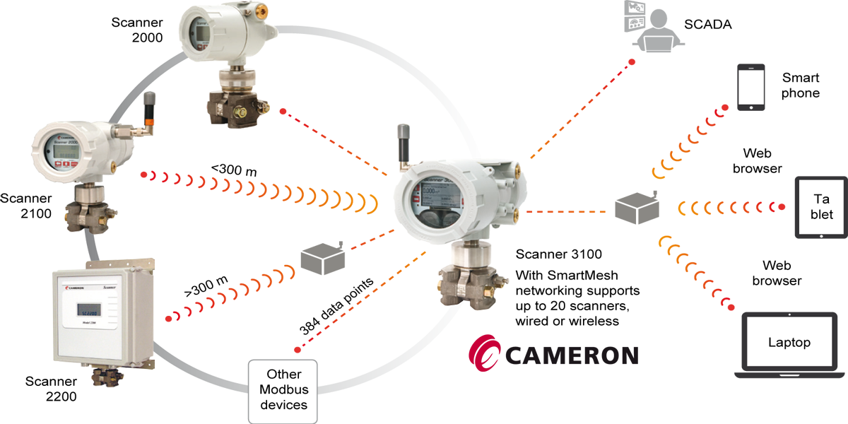 CRITICAL FLOW	PROCESSES?