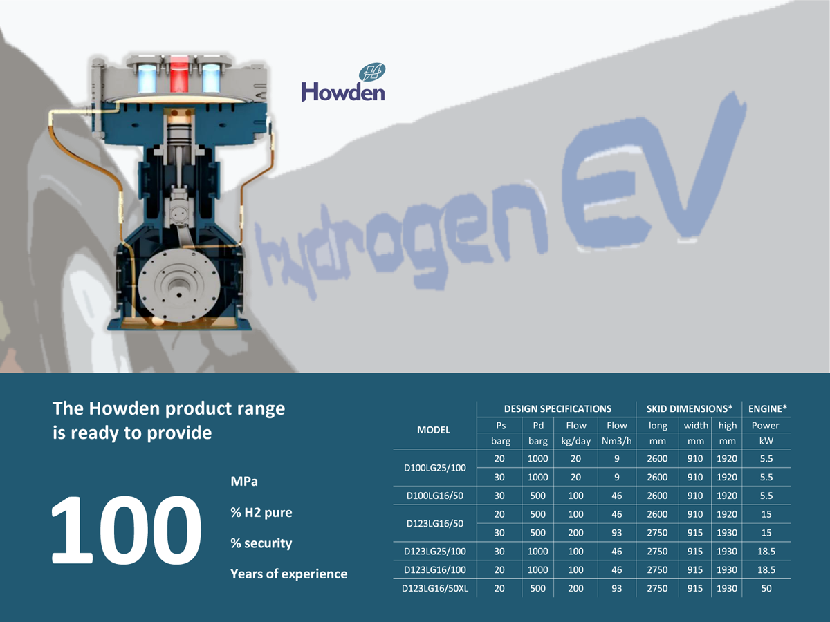 DIAPHRAGM COMPRESSORS<br>1000 bar hydrogen