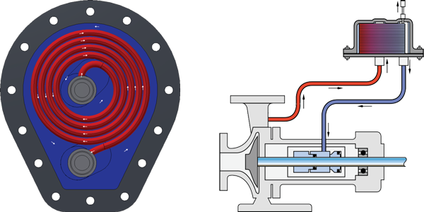 GRAHAM HELIFLOW® COMPACT HEAT EXCHANGERS