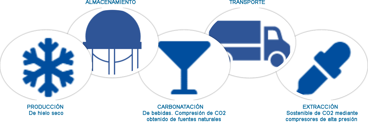 COMPRESORES LIBRES DE ACEITE PARA CO2 MEHRER