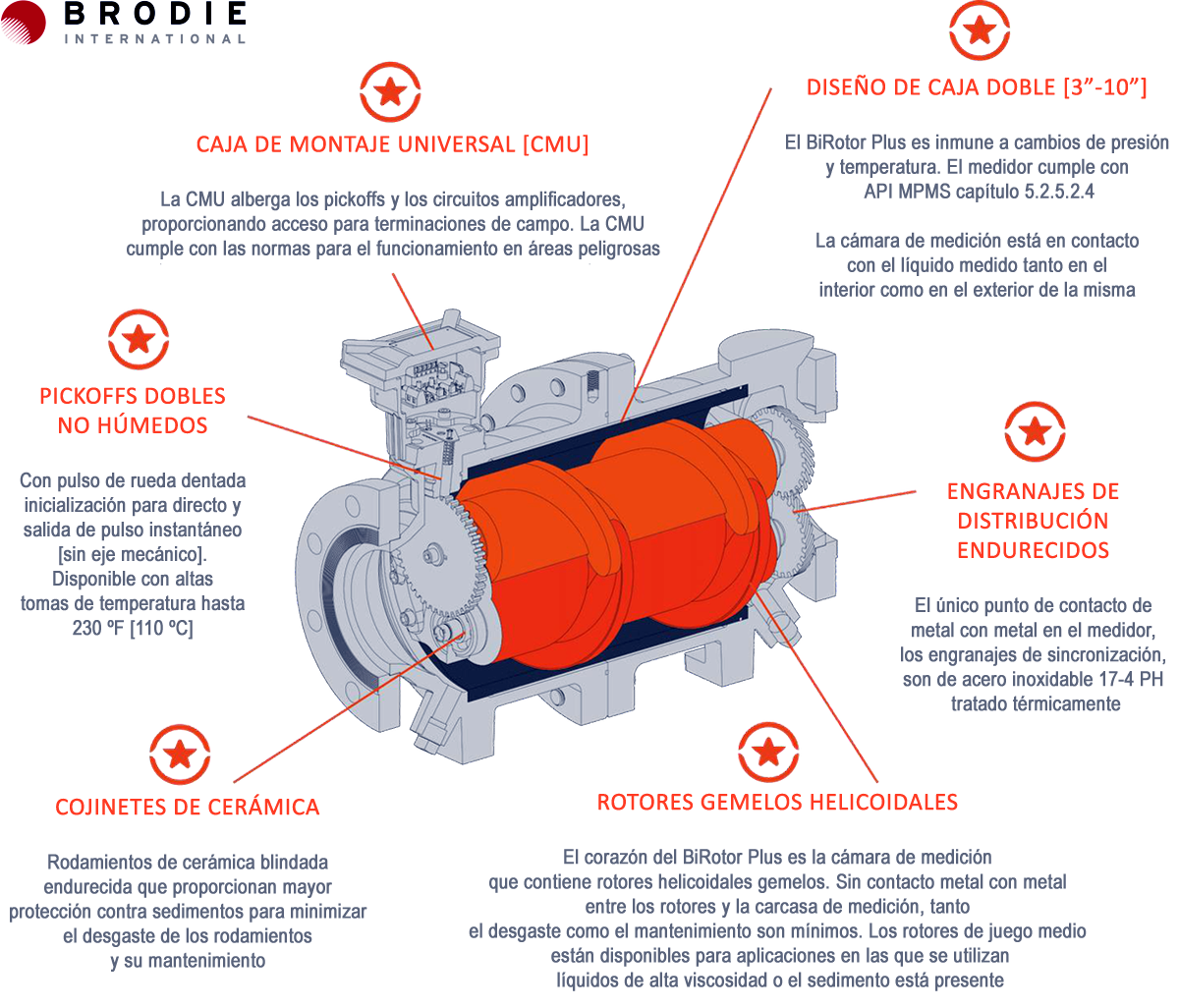 BRODIE INTERNATIONAL, LÍDERES EN SISTEMAS DE MEDICIÓN DE TRANSFERENCIA DE CUSTODIA