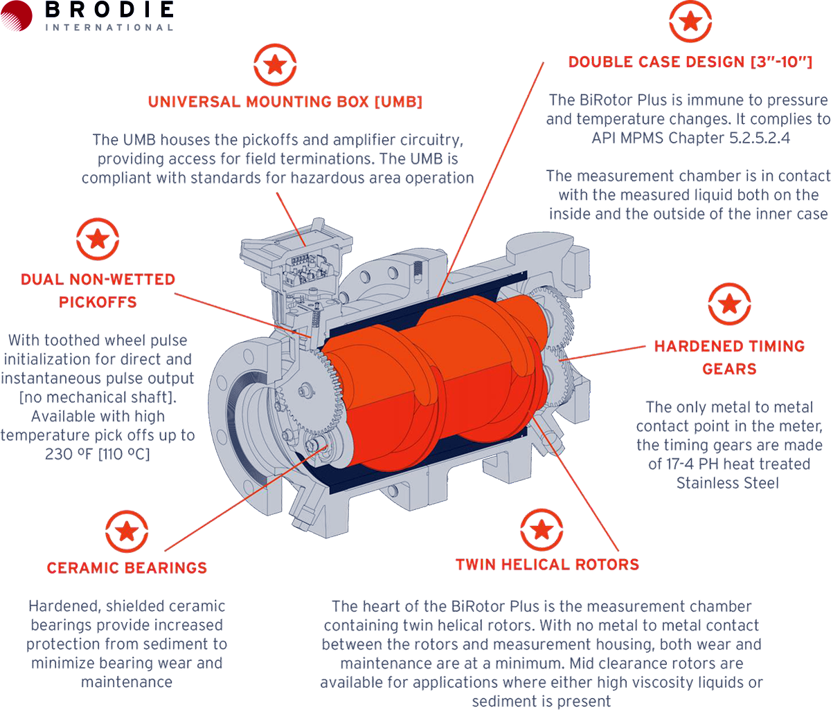 BRODIE INTERNATIONAL, LEADERS IN CUSTODY TRANSFER MEASUREMENT SYSTEMS