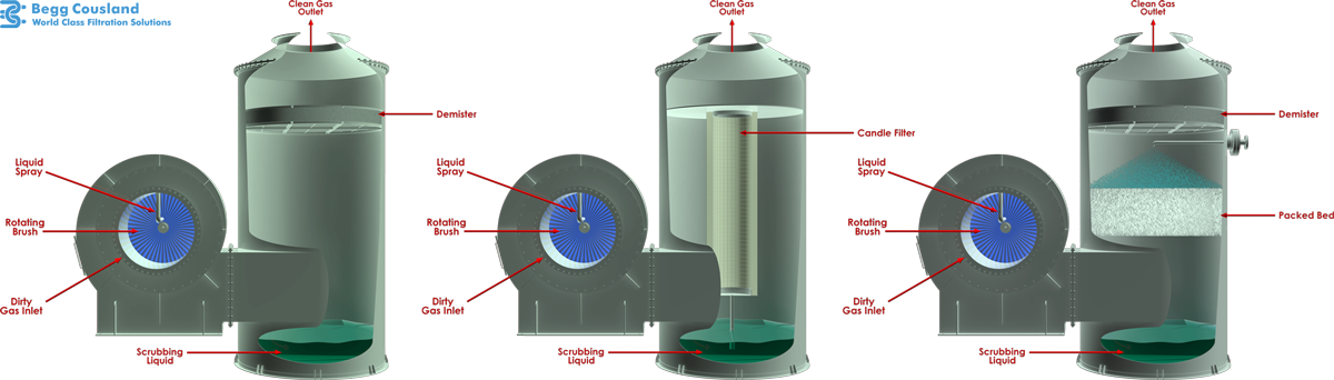 BECOFLEX, SELF-CLEANING ROTARY FILTER
